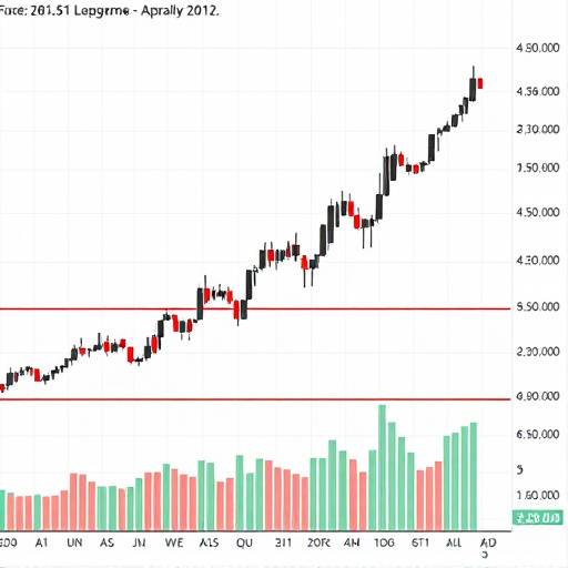 Chart showing position trading with a long-term upward trend